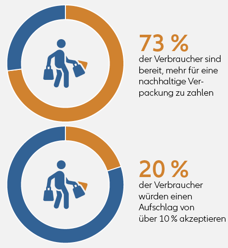 Infographic 8b: Putting a price on sustainability