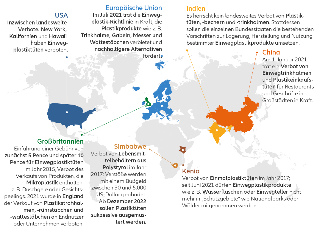 Infographic 7: Ban on single-use plastics in several countries