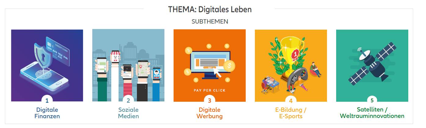 Abbildung 3: Beispiele für das  Anlagethema „Digitales Leben“