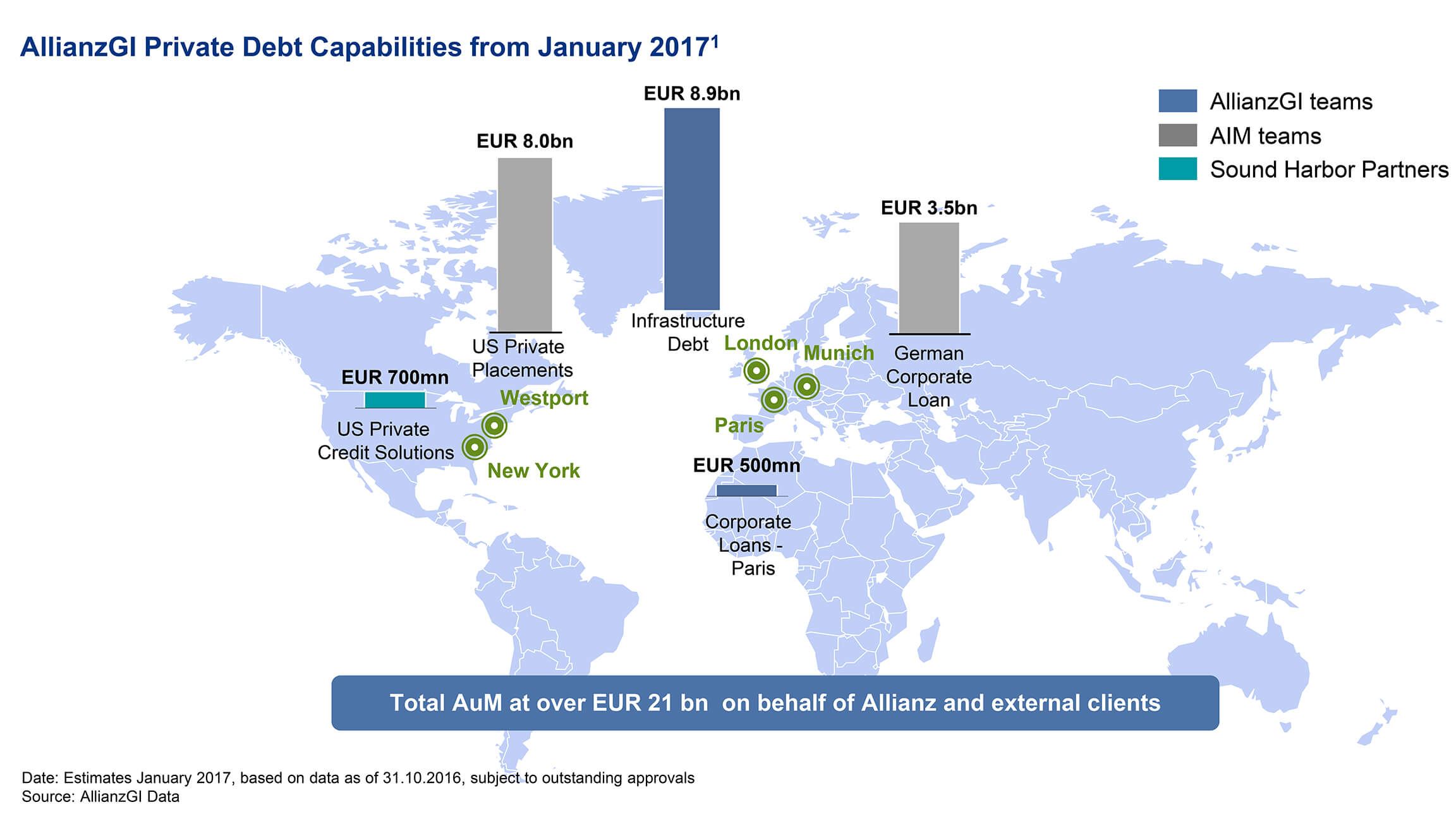 Übersicht Global Private Debt