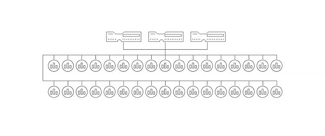Netzwerkdiagramm mit drei Hauptknoten oben, verbunden mit 24 kreisförmigen Knoten in zwei Reihen, die Balkendiagramm-Symbole enthalten
