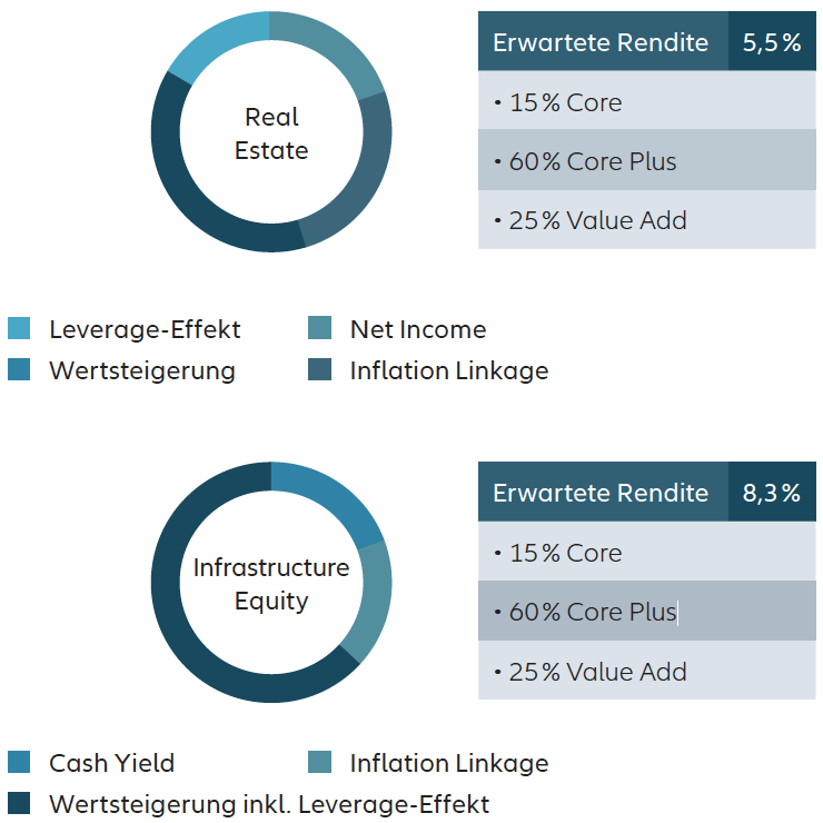 Grafik C