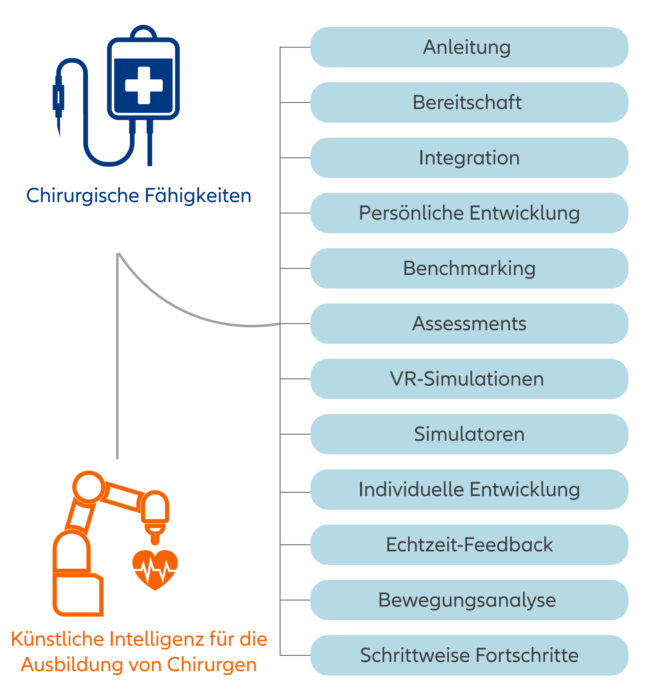 Artificial Intelligence in Surgical Learning