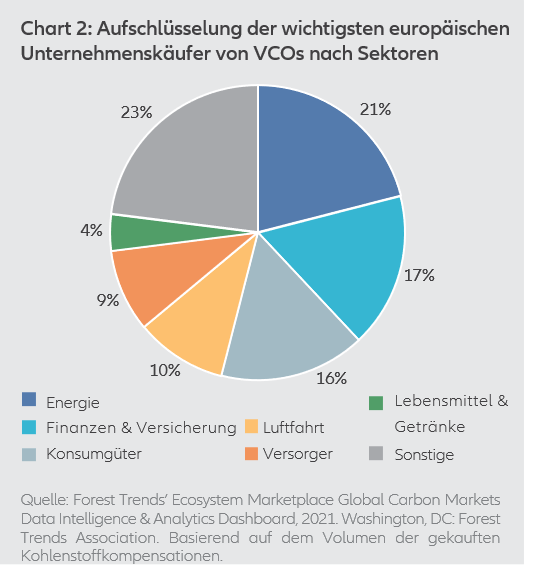 Exhibit 2: Breakdown of main European corporate buyers of VCOs by sector