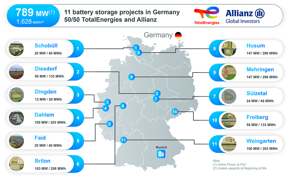 Karte – Batteriespeicherprojekte – TotalEnergies und Allianz